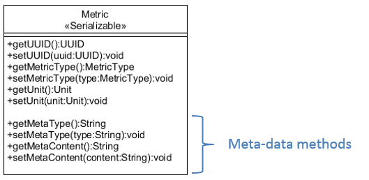 Metric class (with meta-data methods)